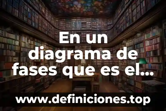 En un diagrama de fases que es el punto triple