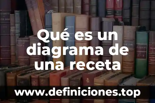 Qué es un diagrama de boggle 7 Qué es un diagrama de una receta