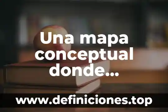 Una mapa conceptual donde explique que es word